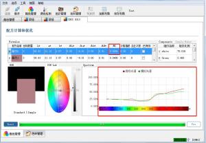 乳膠漆怎么進行電腦調(diào)色？乳膠漆電腦調(diào)色方法及要求