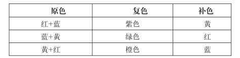 油漆人工調(diào)色原理