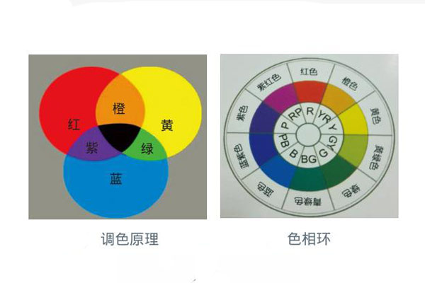 涂料調色原理示意圖