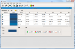 塑料配色電腦測試顏色數(shù)據(jù)怎么看
