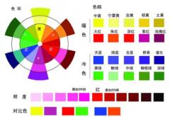 色彩三原色調(diào)色公式比例表一覽