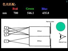 調(diào)色配色中色光的混合和匹配
