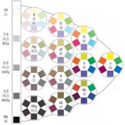 配色體系PCCS的應用原理是什么
